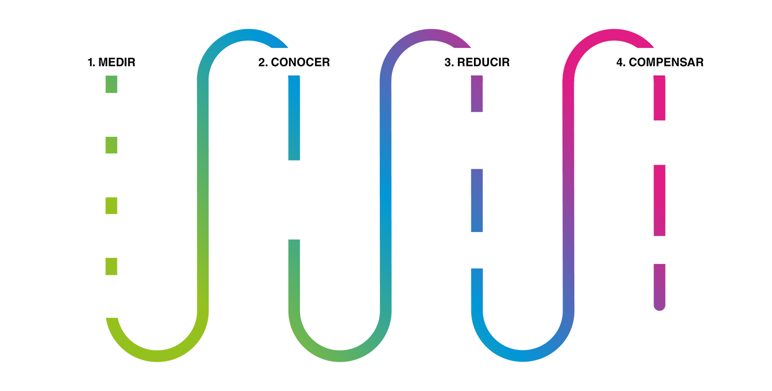 El itinerario de compensación