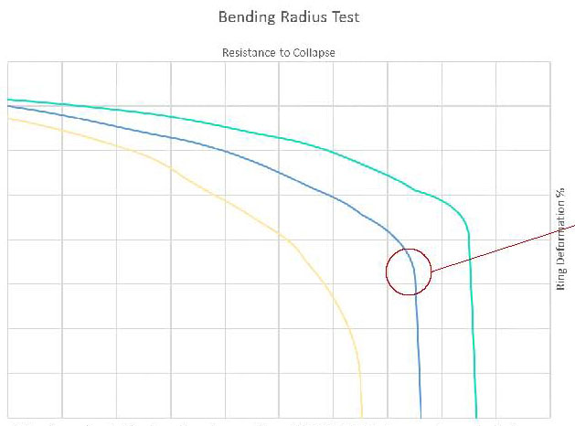 article-test-raggio-di-curvatura